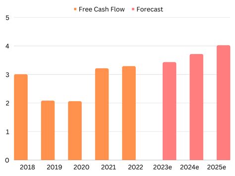 kering cash flow.